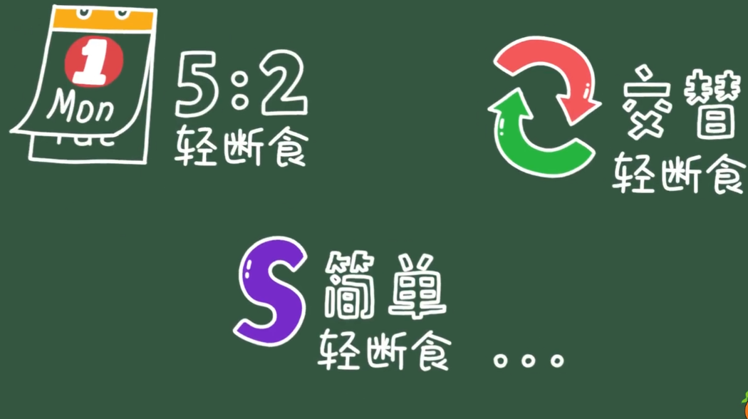 营养健康科普 : 轻断食你断对了么?