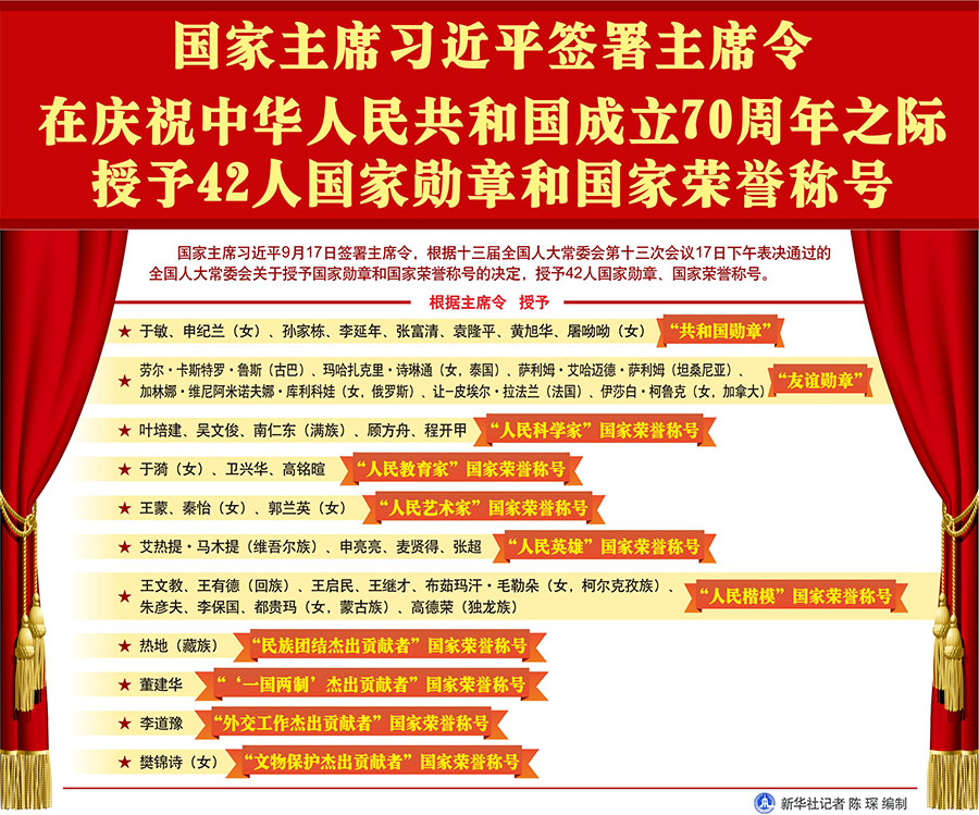 国家主席习近平签署主席令 在庆祝中华人民共和国成立70周年之际授予42人国家勋章和国家荣誉称号