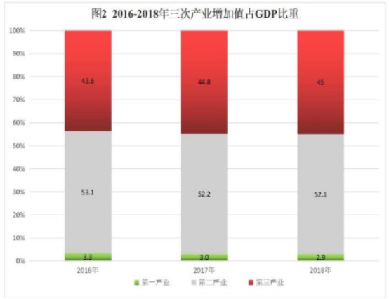进入工业城市转型“实验班”2年,淄博趟出什么新路子