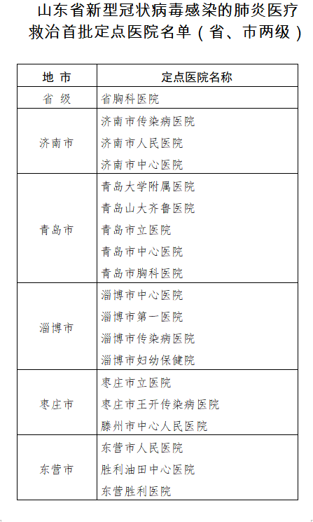 山东发布新型冠状病毒感染的肺炎医疗救治首批定点医院