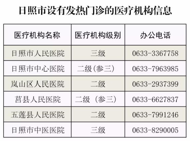 日照市收治两名初步检测新型冠状病毒核酸阳性患者