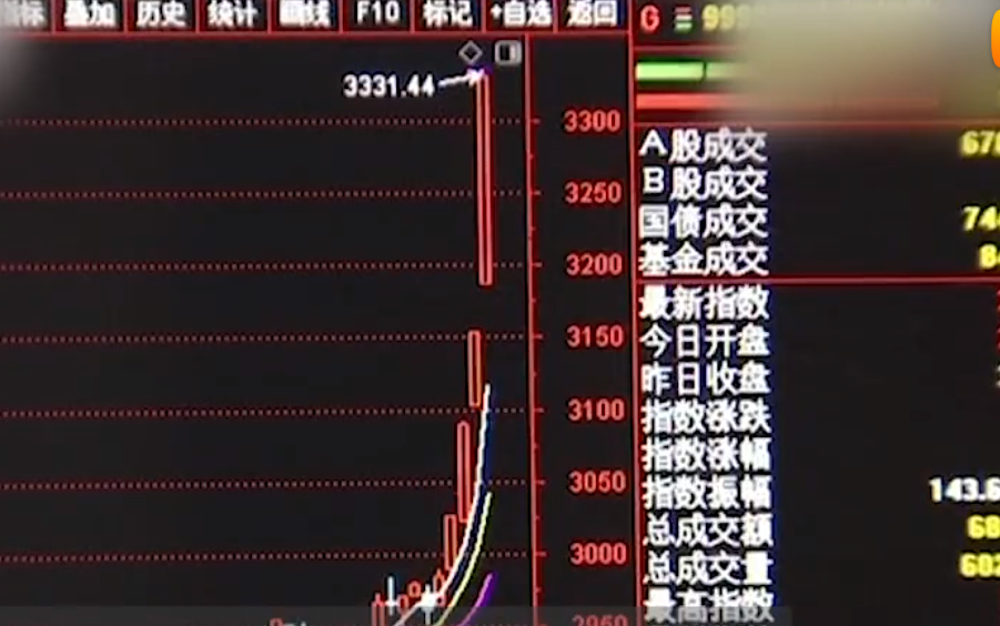 大涨刷屏!《新闻联播》“罕见”提及A股,揭秘其大涨背后原因