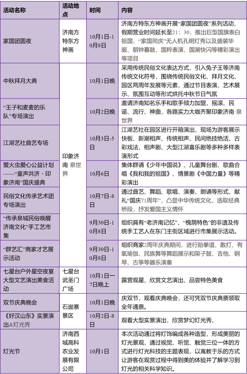 “国庆中秋”济南七大系列百余项文化旅游活动详单来了!