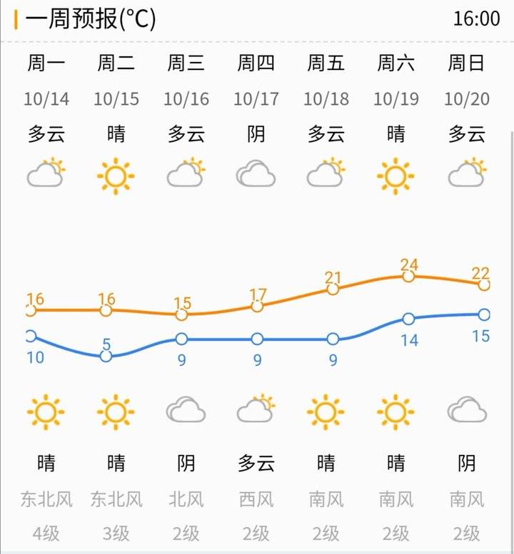 新一轮冷空气已到济南,冷风吹霜冻降15日最低温2℃