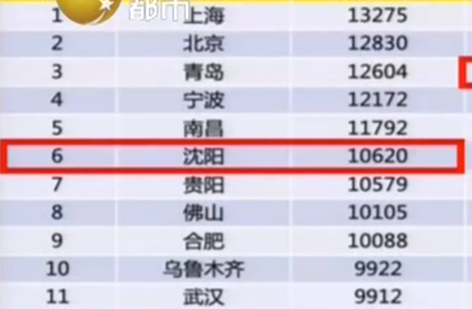 2019全国白领年终奖均值9547元