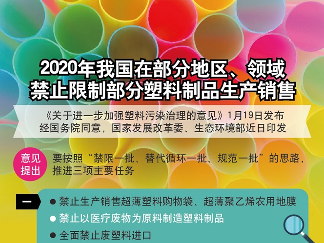 2020年我国在部分地区、领域禁止限制部分塑料制品生产销售