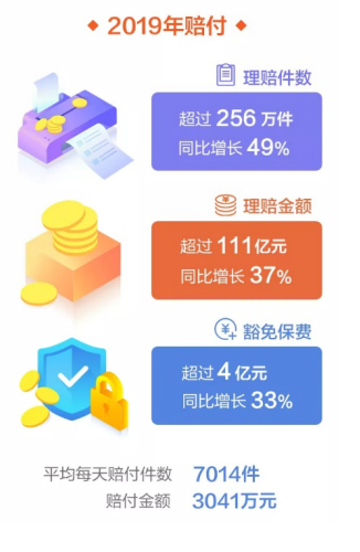 新华保险2019年理赔金额超111亿元 同比增长37%