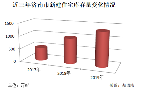 济南楼市平稳回归理性,去年房价没再涨新房成交8万套