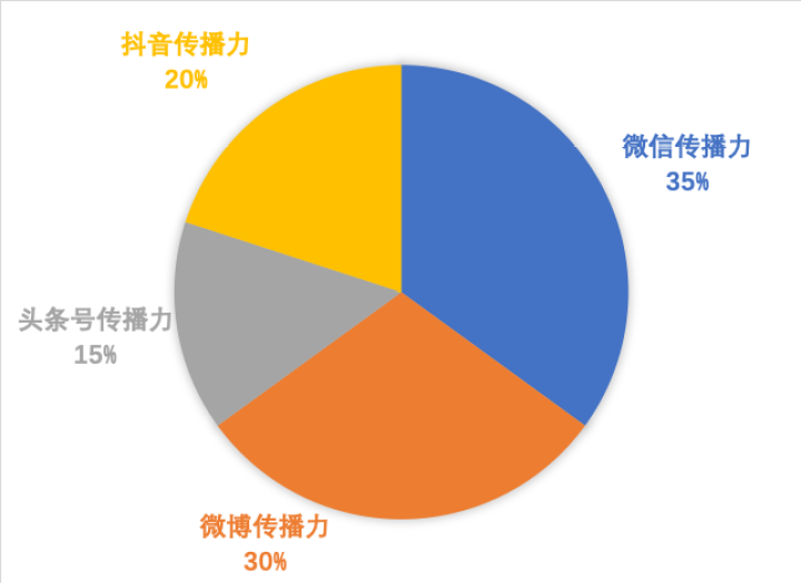 济南排名第一!2020年4月全国地市级文旅新媒体传播力指数TOP10发布