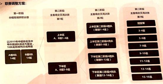 联赛总经理联席会确定 新赛季中超蛇形排列分组进行