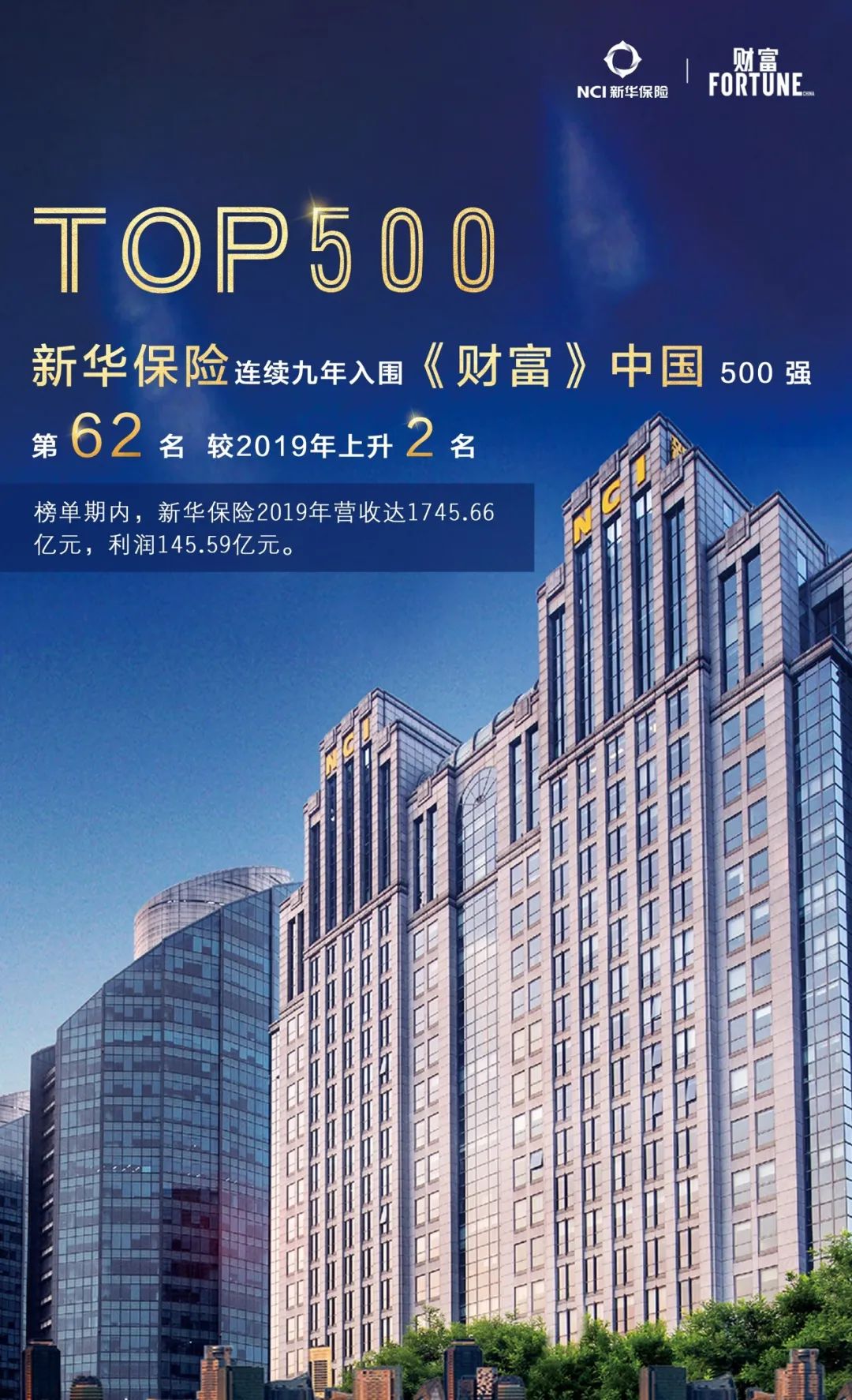聚力腾飞 | 新华保险居2020年《财富》中国500强第62位!