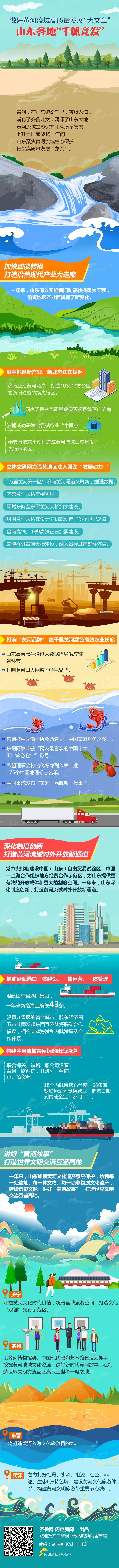 图解|做好黄河流域高质量发展“大文章”,山东各地“千帆竞发