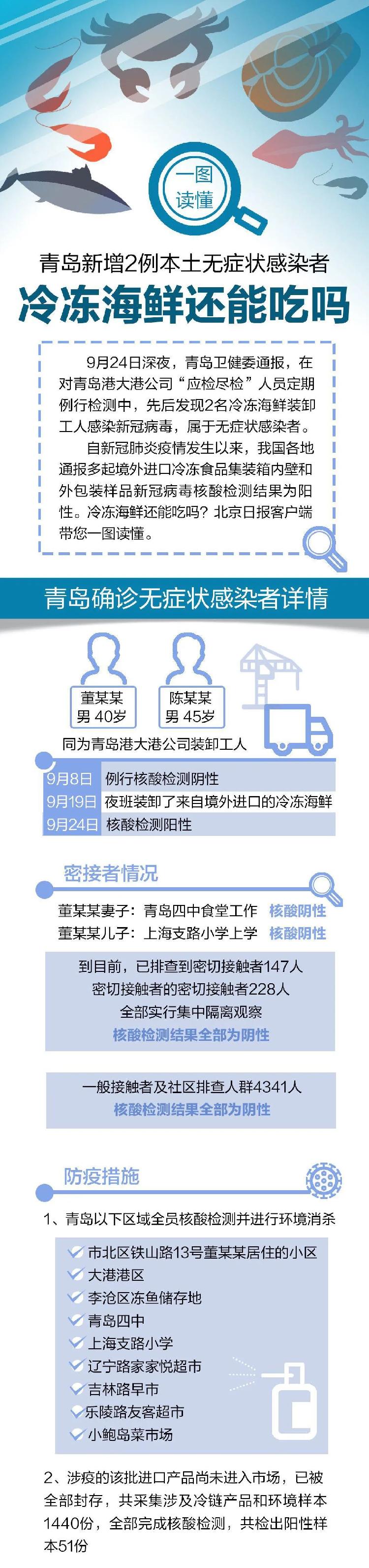 关于青岛最新疫情,两个细节、四个“全部”让人安心!