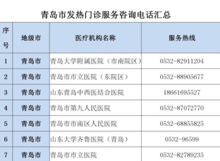青岛36处发热门诊服务咨询电话公布!出现发热、干咳、乏力等症状请立即就医