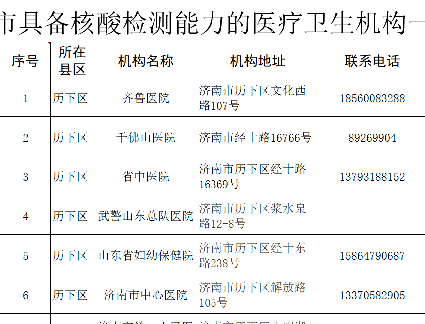 济南公布最新88家核酸检测机构