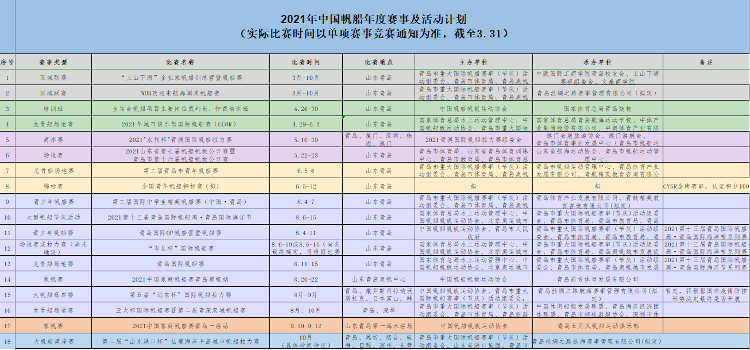 “帆船之都”8月最忙!青岛2021年将举办18项重大帆船赛事
