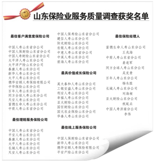平安人寿山东分公司:获评《齐鲁晚报》“最佳理赔服务保险公司”荣誉称号