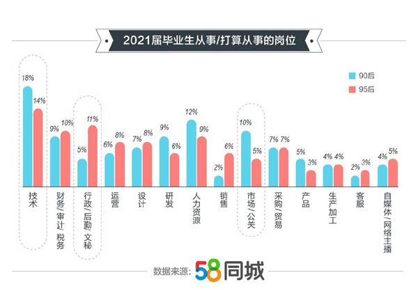 2021年高校毕业生就业报告发布 青岛位列毕业生首选城市前十名