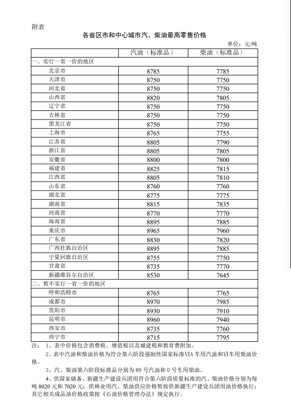 降油价!加满一箱92号汽油将少花4元