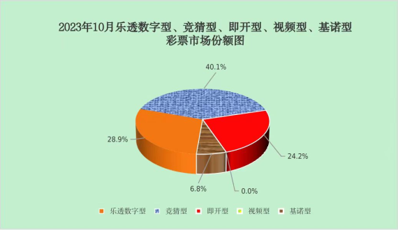 2023年10月份全国彩票销售情况
