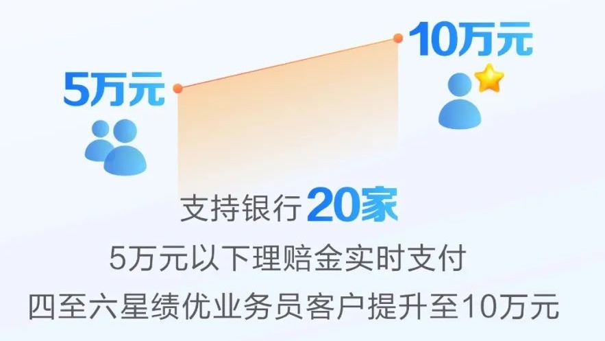 日均赔付超4000万元！新华保险“四度”发力， 提升客户理赔服务体验 