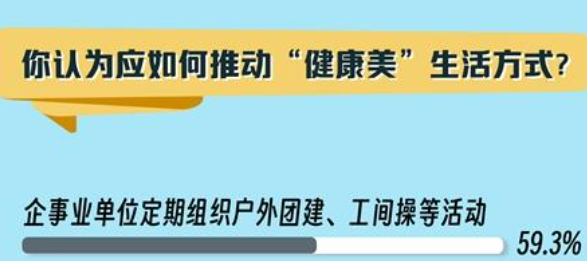 别被“白幼瘦”审美带偏 超七成受访青年力挺“自然美”